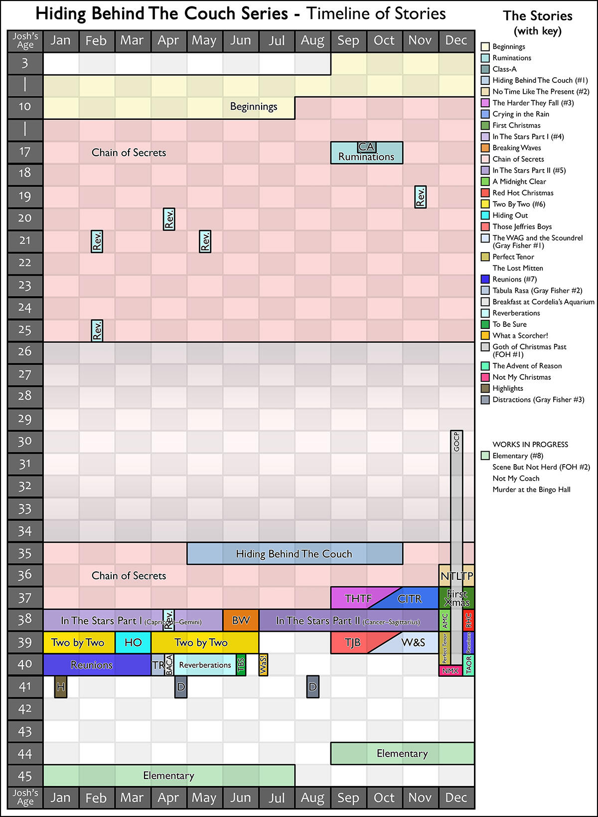 Gray Fisher Trilogy Book Covers